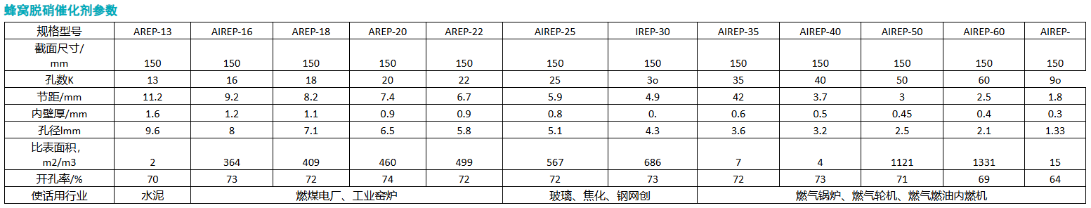 1776066224229848.png 蜂窝催化剂.png